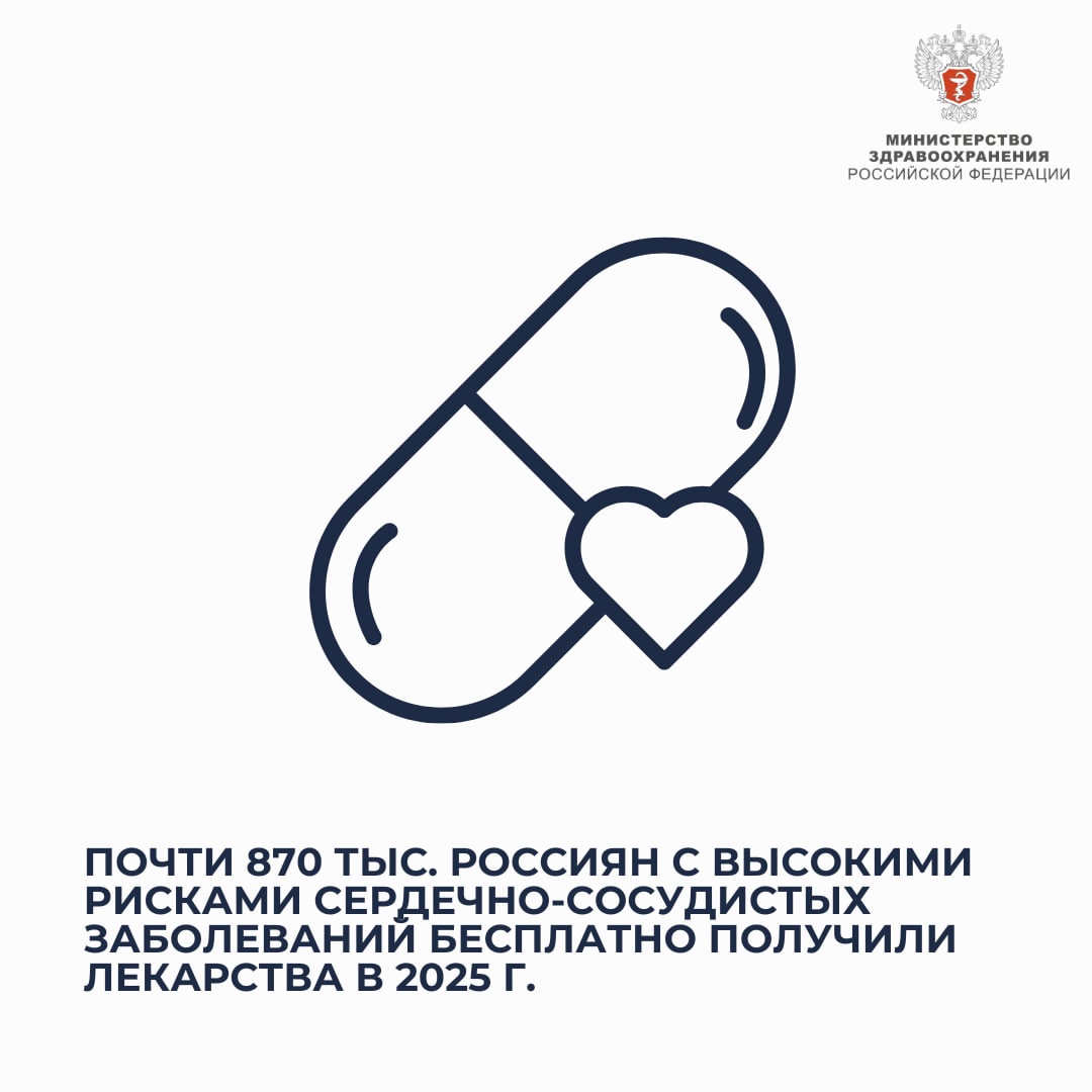 Почти 870 тыс. россиян с высокими рисками сердечно-сосудистых заболеваний получили бесплатные лекарства с начала года