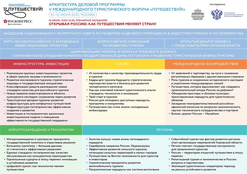 Архитектура деловой программы