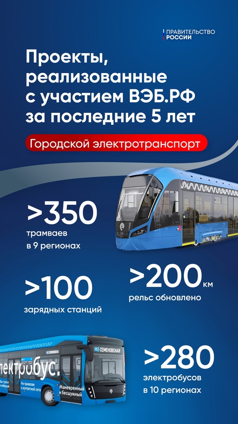 Дмитрий Григоренко подчеркнул ключевую роль ВЭБ.РФ в реализации масштабных социально значимых проектов