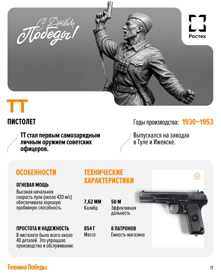 Техника Победы: ТТ Продолжаем рассказывать о технике, определившей ход Великой Отечественной войны.