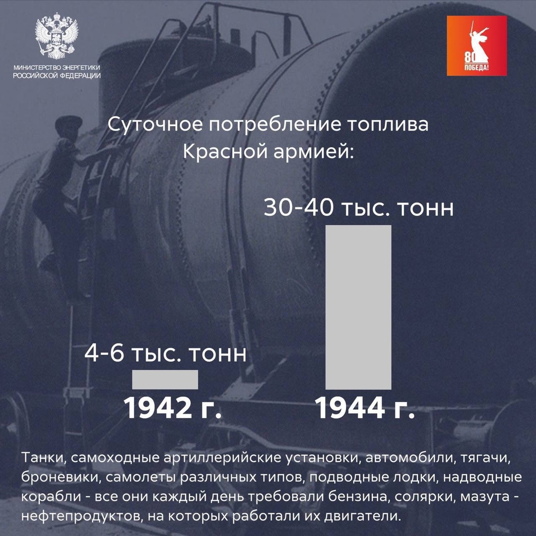 Вторую мировую войну называют войной моторов, а настоящей «черной кровью» этих моторов была нефть.