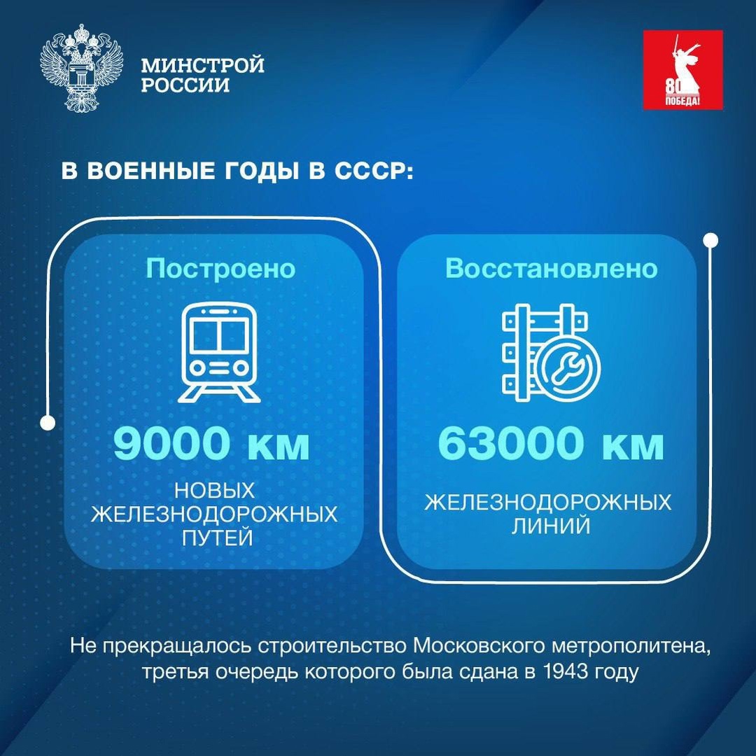 В преддверии 80-й годовщины Победы в Великой Отечественной войне расскажем о строительстве в военные и послевоенные годы