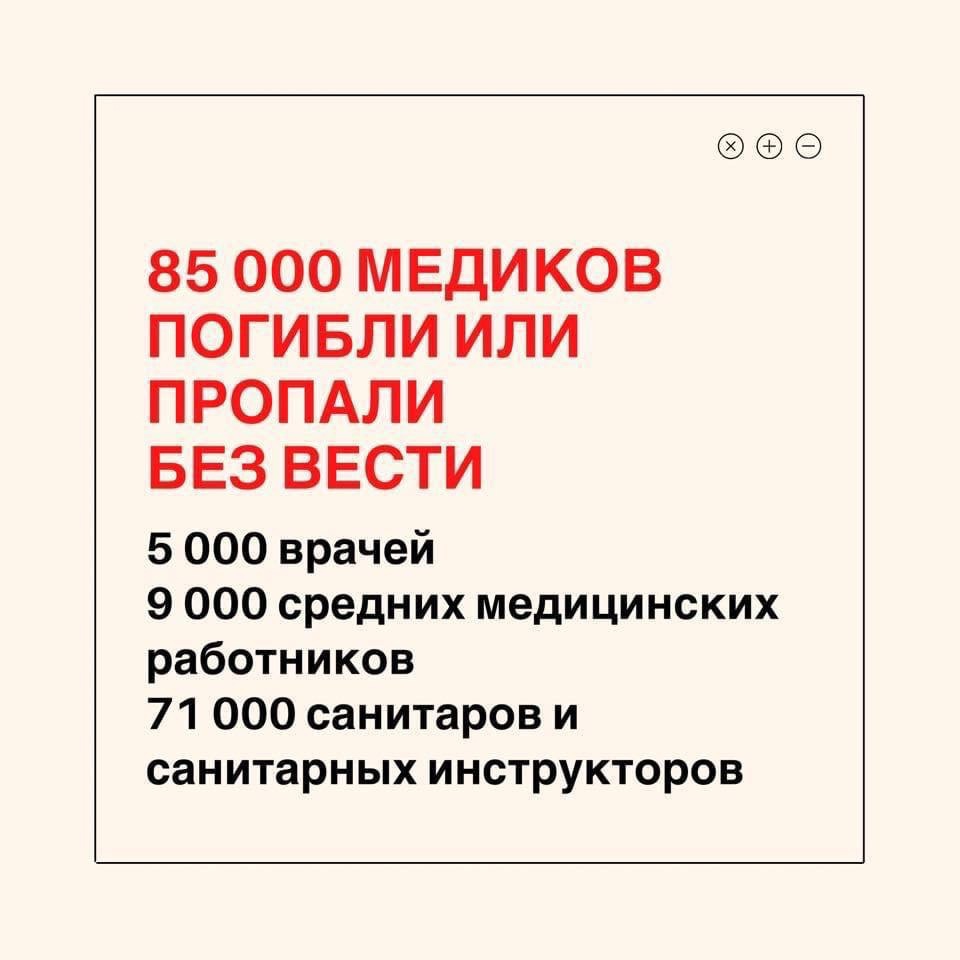 Подвиг медиков в годы Великой Отечественной войны
