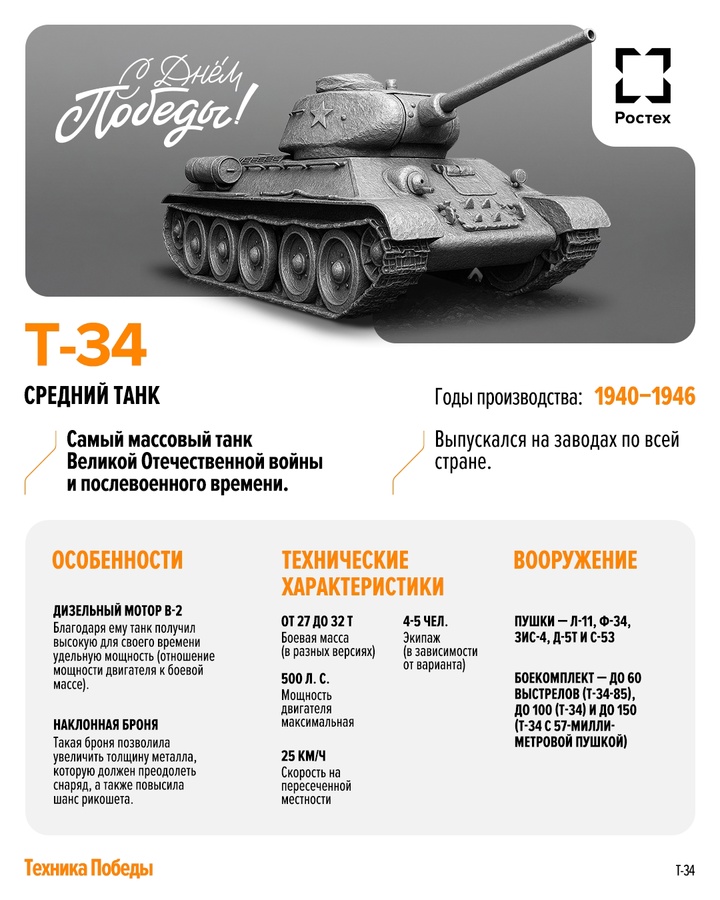 Техника Победы: Т-34 Продолжаем «победную» инфографику танком, ставший настоящим символом Великой Отечественной войны.