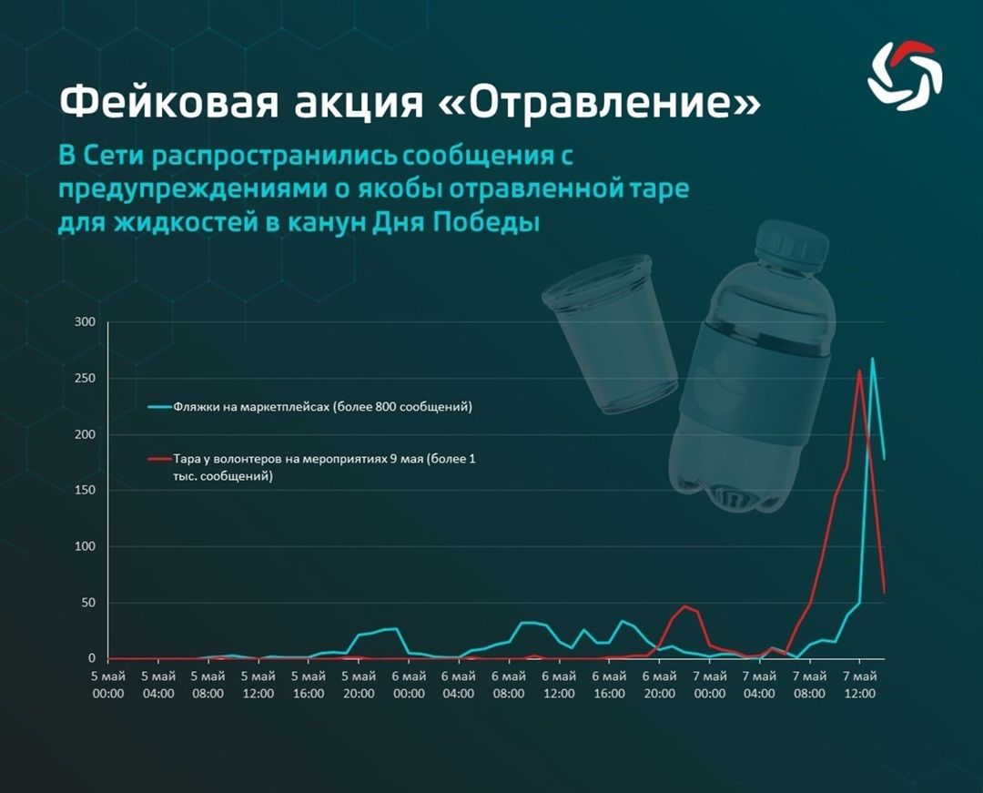 Почему люди поверили в акцию «Отравление»?