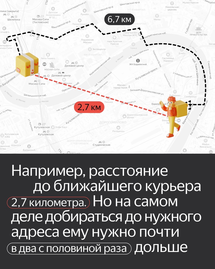 Курьерская доставка день в день — это не так просто, как кажется