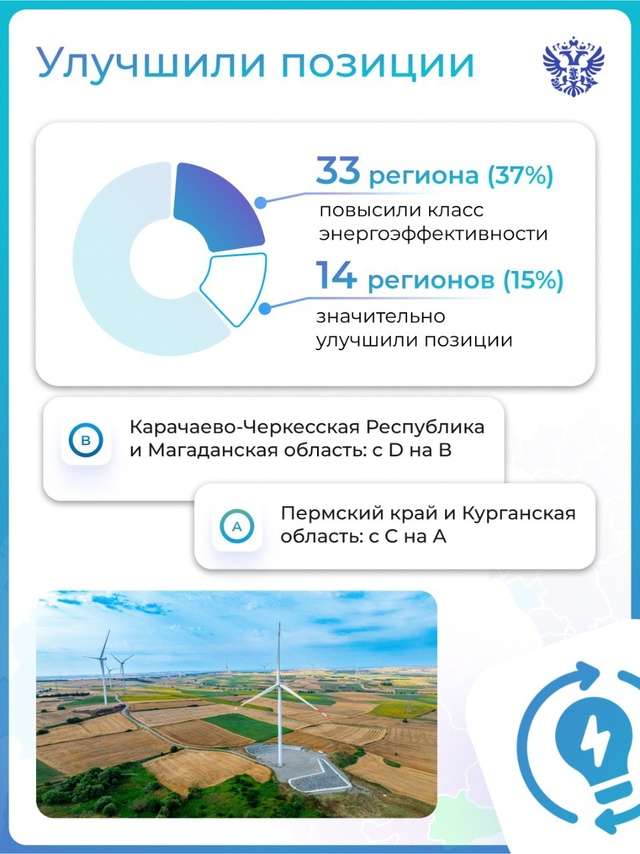 Где выгодно строить новые заводы и развивать зелёные технологии? Выяснить это помогает рейтинг энергоэффективности