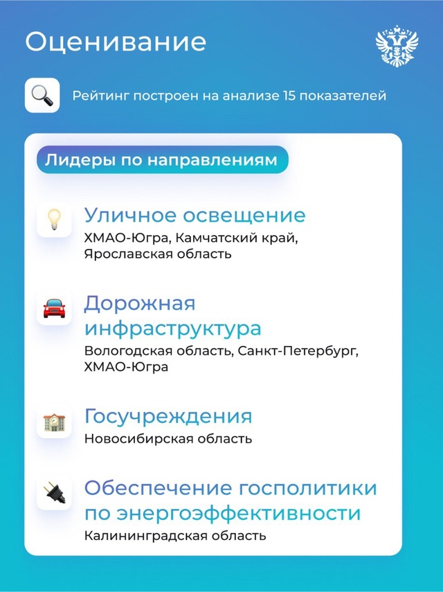 Где выгодно строить новые заводы и развивать зелёные технологии? Выяснить это помогает рейтинг энергоэффективности
