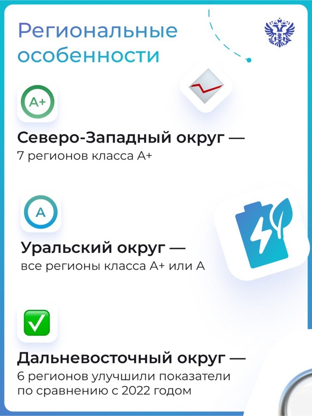 Где выгодно строить новые заводы и развивать зелёные технологии? Выяснить это помогает рейтинг энергоэффективности