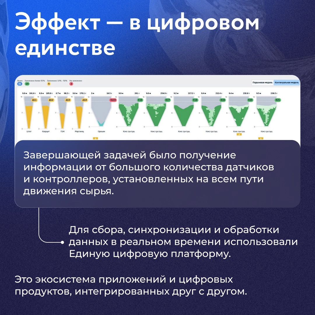 В доменном цехе №2 НЛМК внедрили новый цифровой сервис, который в режиме реального времени отслеживает движение сырья и его состав