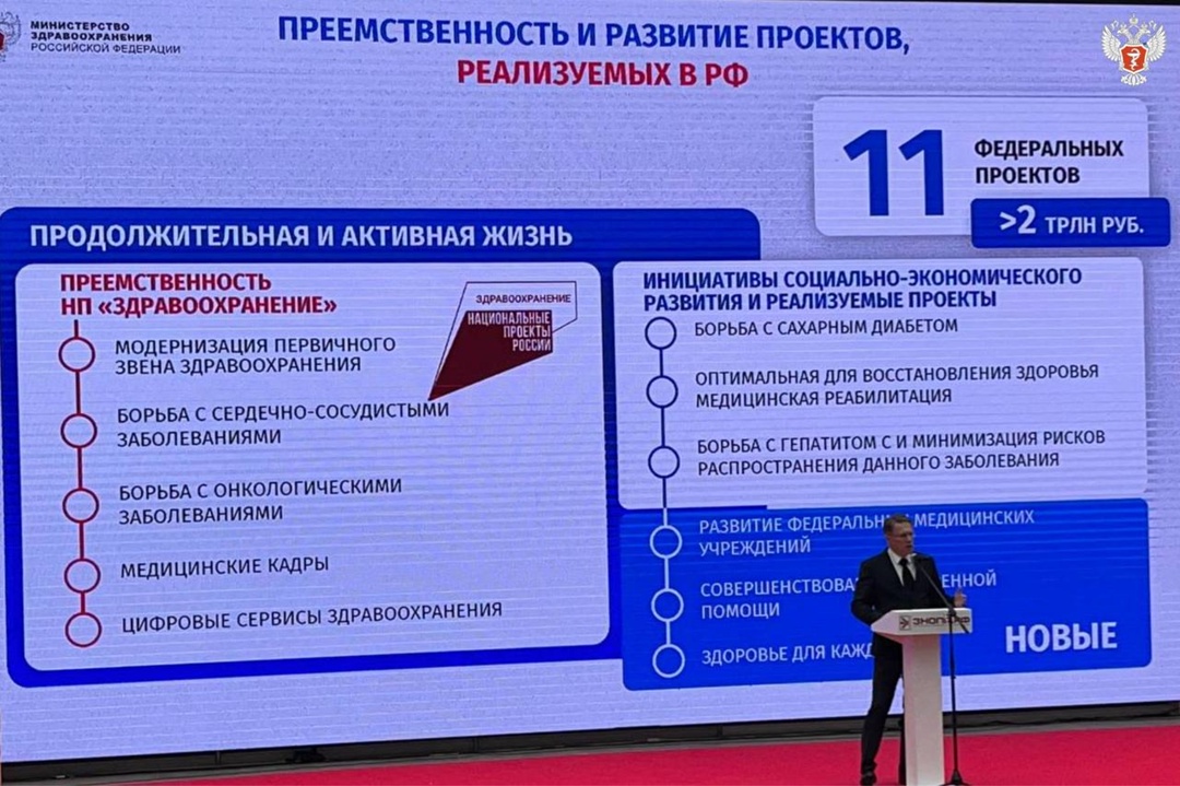 Михаил Мурашко: Система здравоохранения должна иметь комплексное предложение для человека, чтобы он максимально реализовал на протяжении всей жизни все свои…