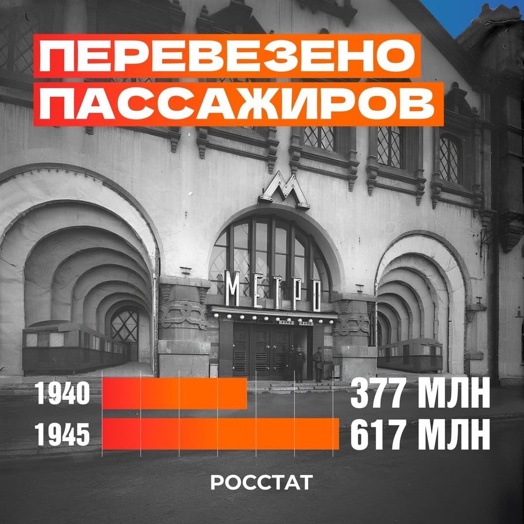 Вчера мы отмечали День рождения Московского метро!