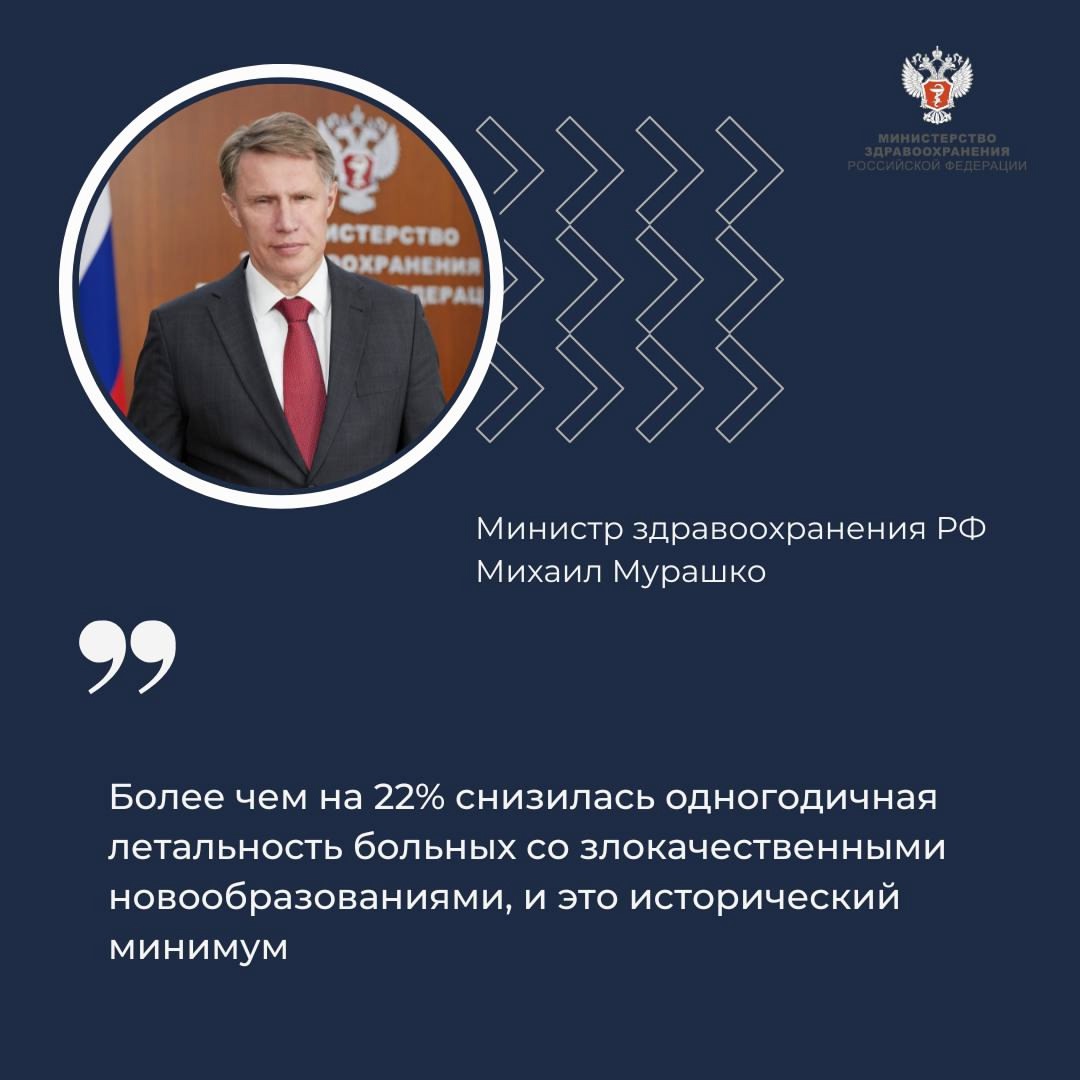 Михаил Мурашко: Более чем на 22% снизилась одногодичная летальность больных со злокачественными новообразованиями, и это исторический минимум
