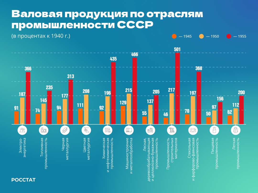 В годы Великой Отечественной войны статистика имела огромное значение как для руководства СССР, так и для военных на фронте и гражданского населения в тылу.