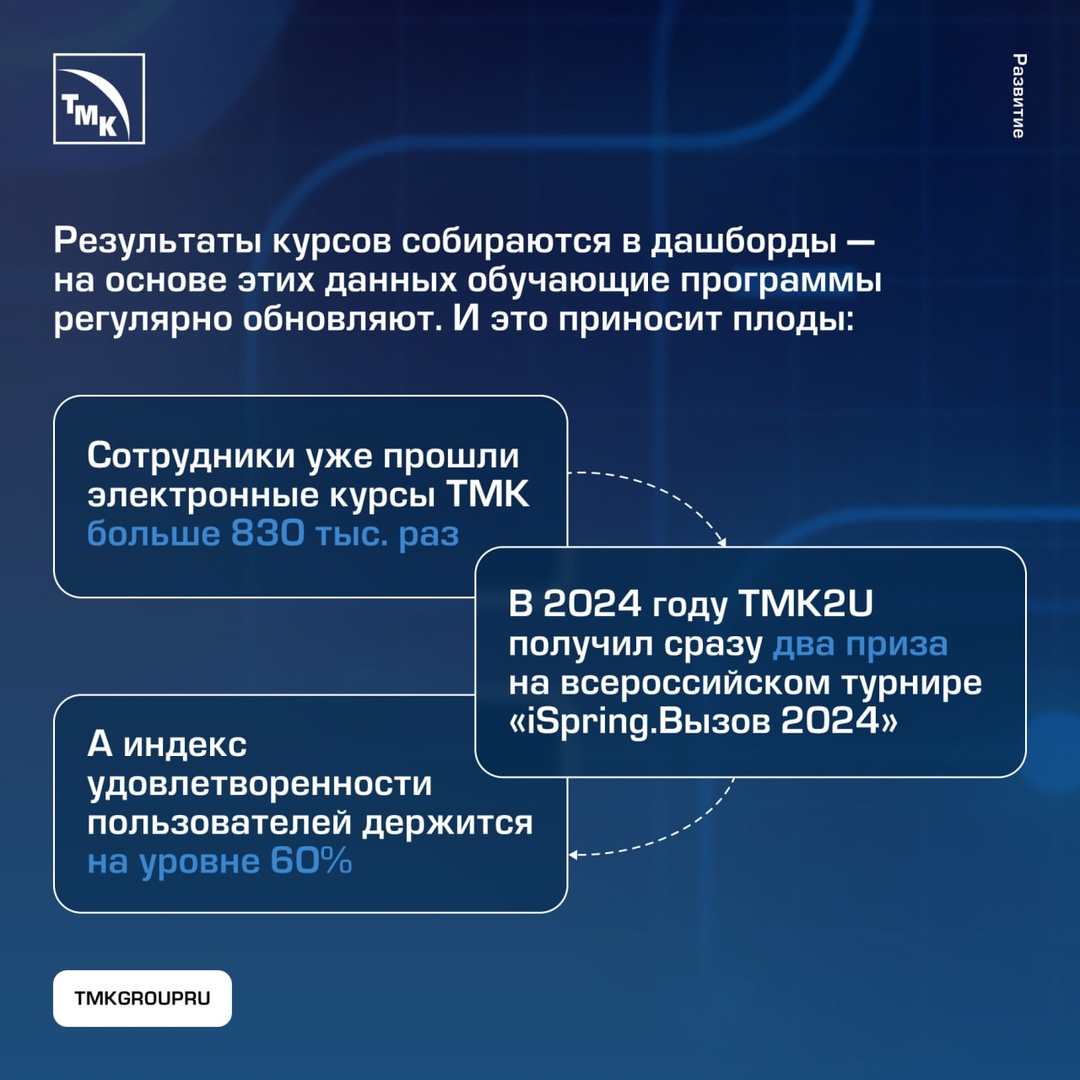 Как ТМК помогает сотрудникам расти — без отрыва от работы и сложностей с графиком.