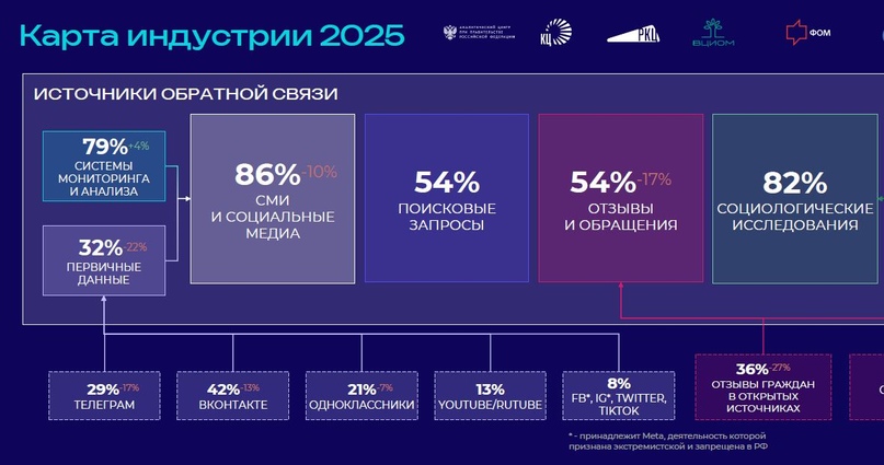 Обратная связь от граждан переходит в категорию «больших данных»