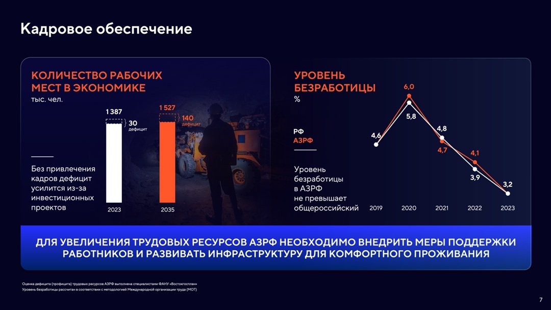 «Работа по обеспечению опережающего развития Арктики будет продолжена»