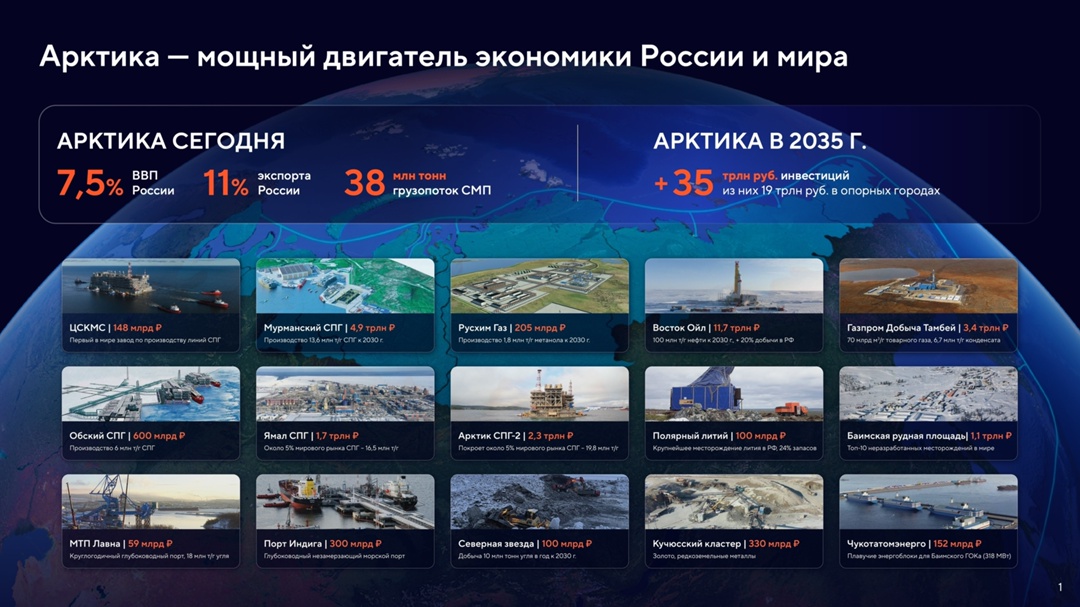 «Работа по обеспечению опережающего развития Арктики будет продолжена»