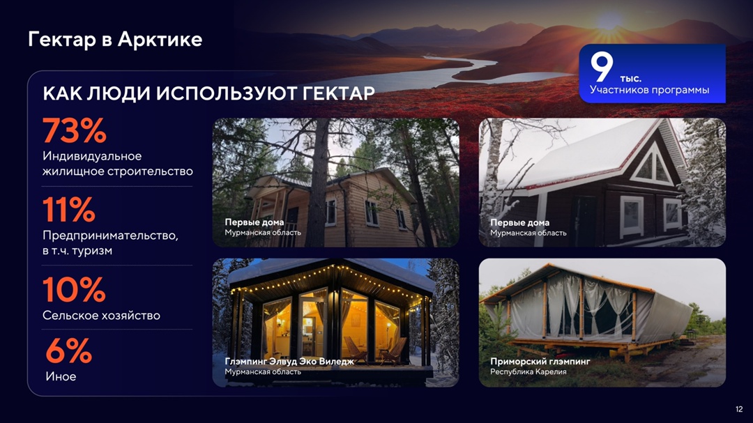 «Работа по обеспечению опережающего развития Арктики будет продолжена»