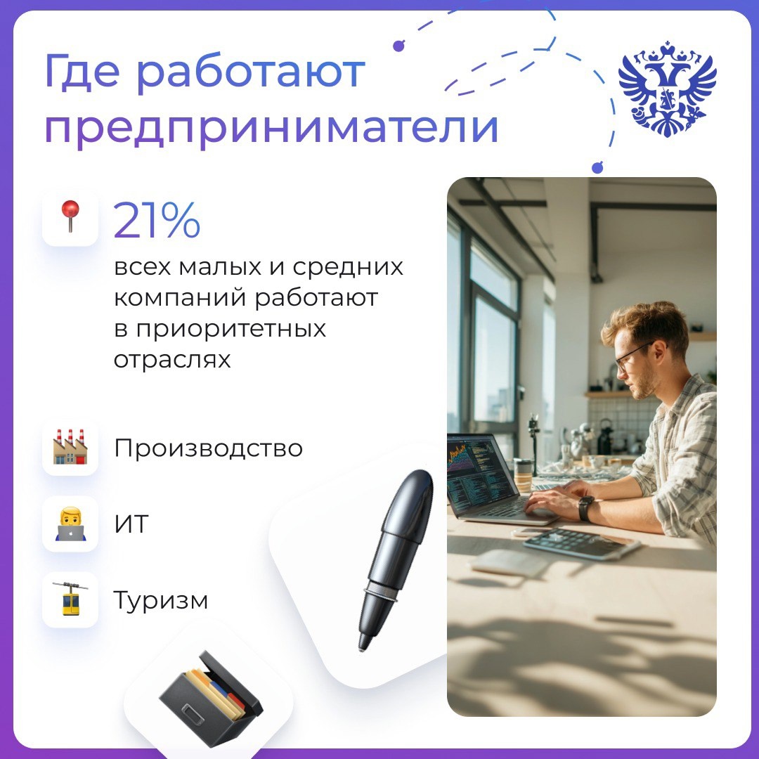 Придаём дополнительное ускорение МСП️: это сектор, который уже быстрее других внедряет инновации и адаптируется к переменам