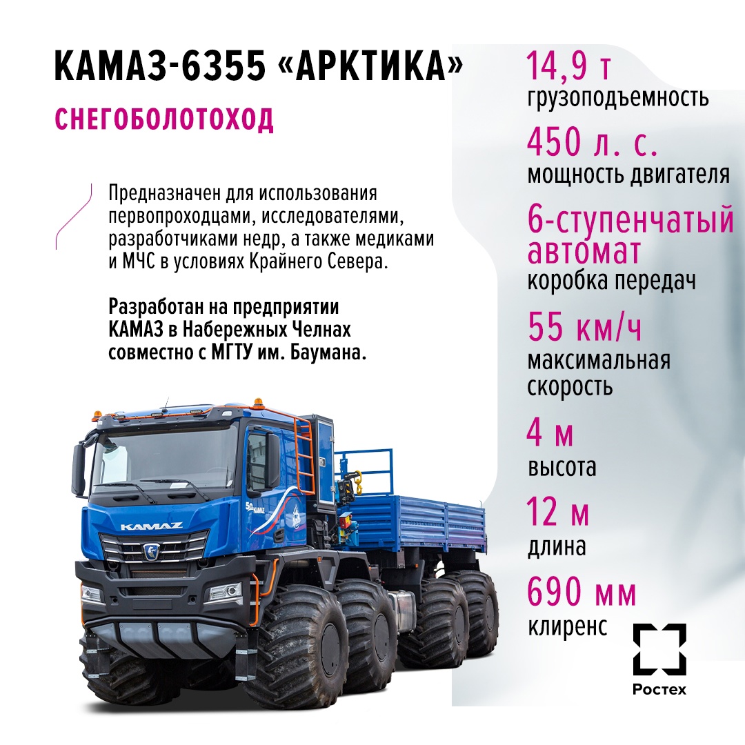 День полярника в Ростехе Рассказываем об «Арктике» — вездеходном колесном грузовике, созданном КАМАЗом специально для Крайнего Севера.