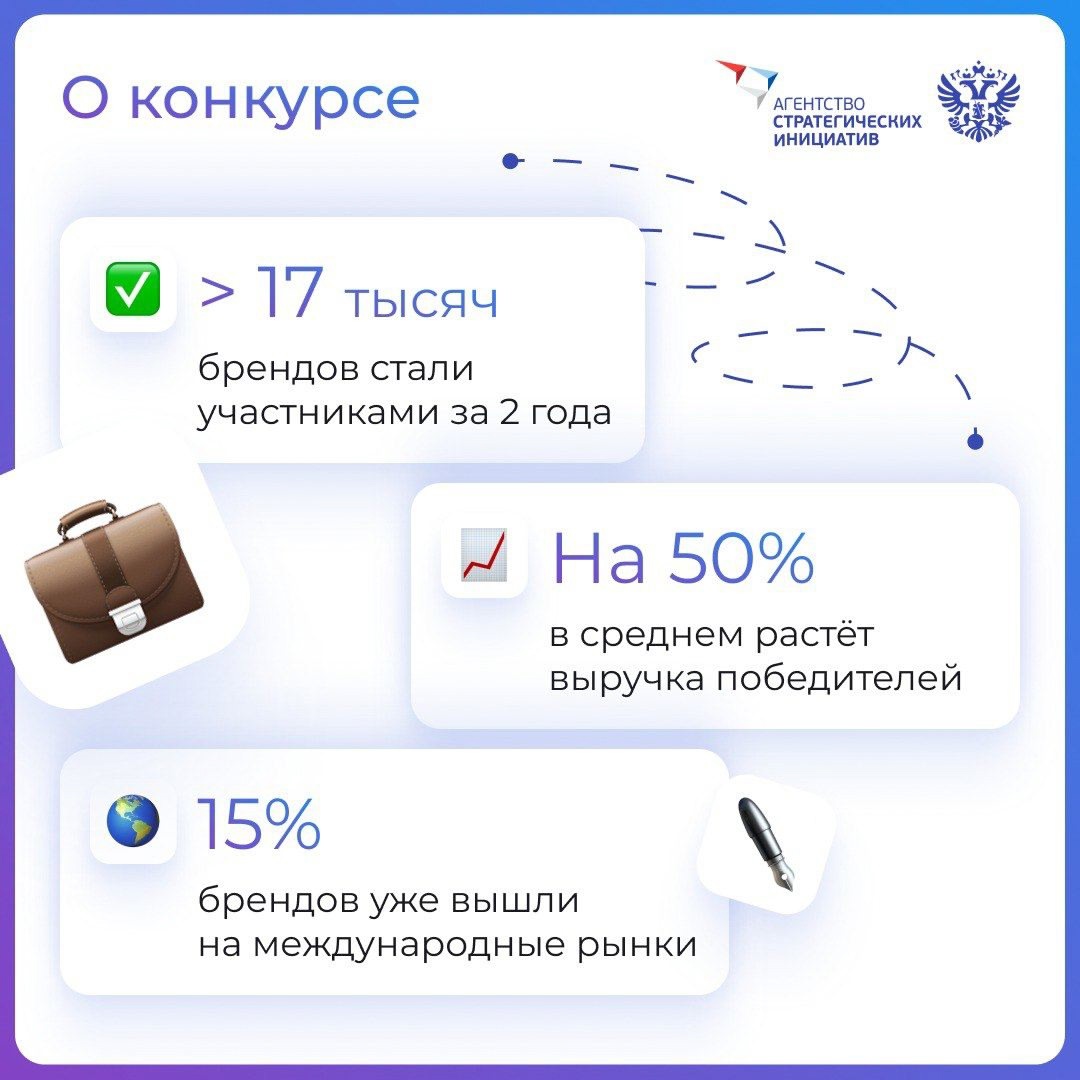 Мы часто говорим о брендах в рубрике «Креативная экономика», но сегодня в карточках решили рассказать о конкурсе, который помогает им расти.