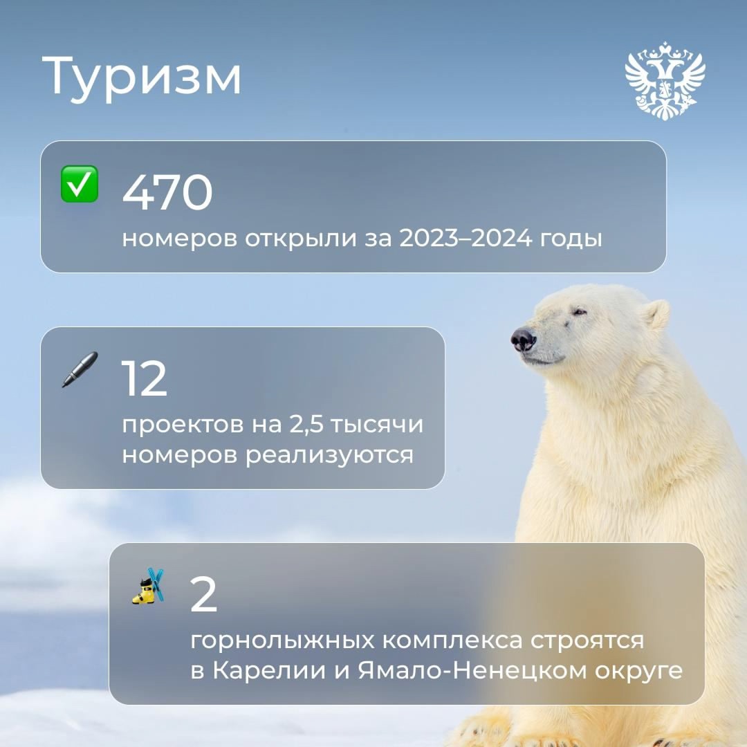 Арктика: холодная снаружи — с огромным потенциалом внутри