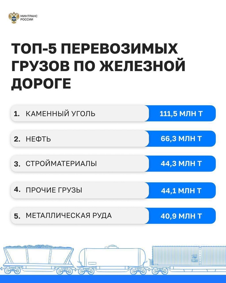 Что внутри грузового вагона? Команда Минтранса держит руку на пульсе — обсудили ситуацию по погрузке на сети РЖД.