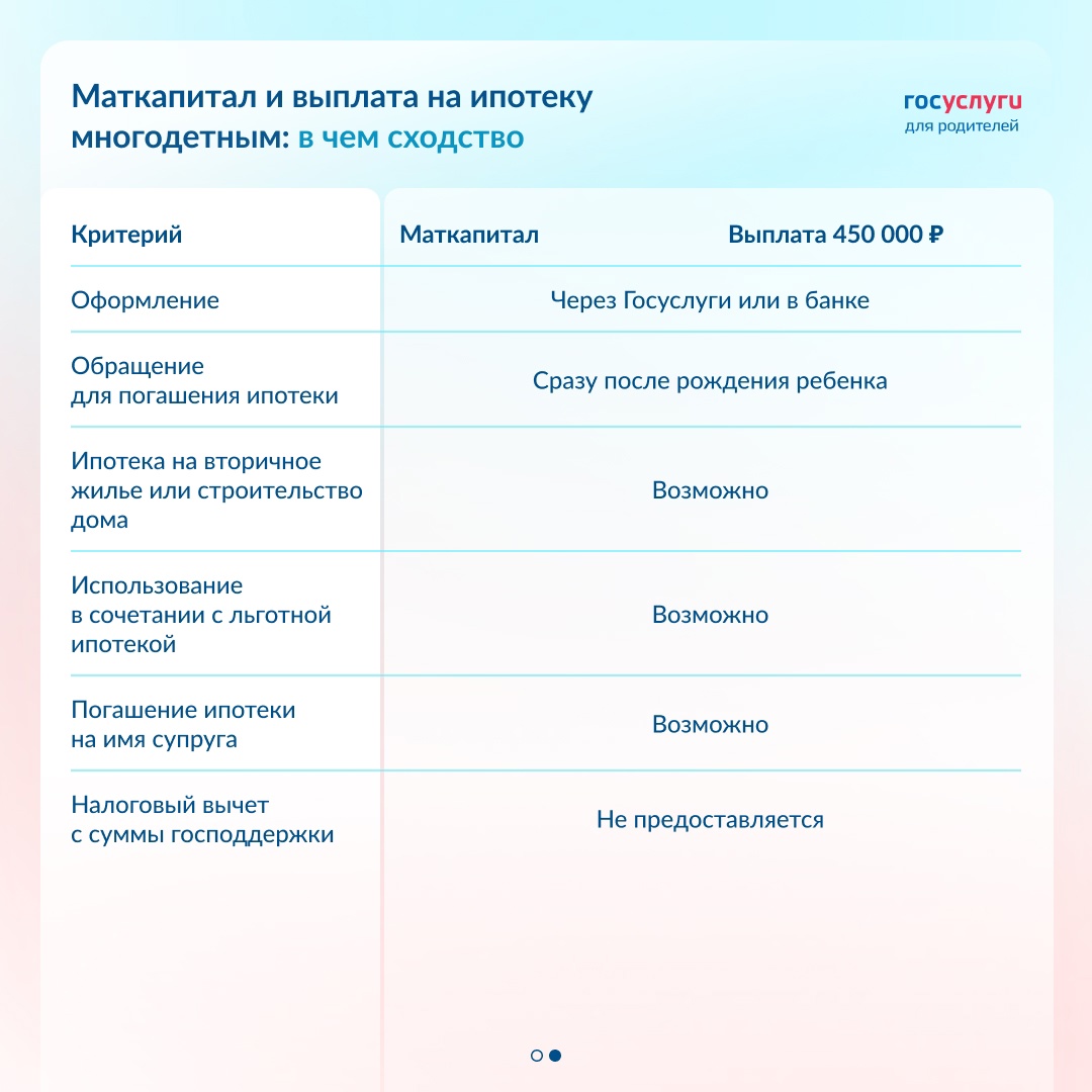 Погашайте ипотеку средствами господдержки