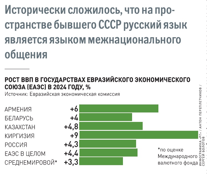 Алексей Оверчук: Развивать экономику вместе с евразийскими партнерами выгоднее, чем поодиночке