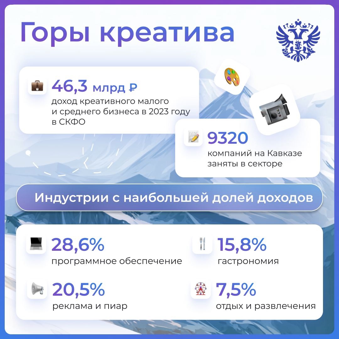 На Кавказском инвестиционном форуме обсудили самые актуальные темы — и креативные индустрии здесь тоже в тренде