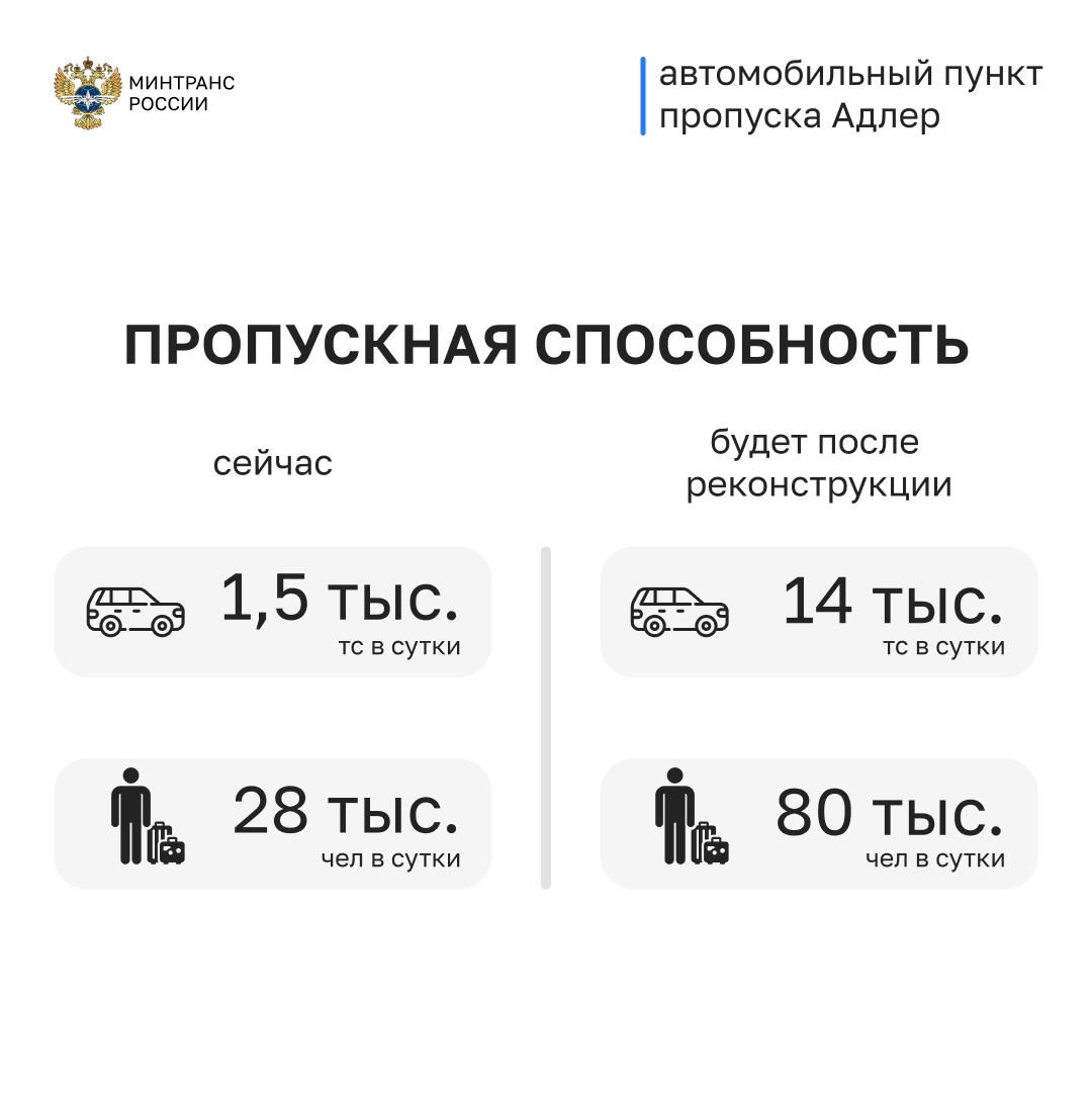 Улучшим транспортную доступность Краснодарского края