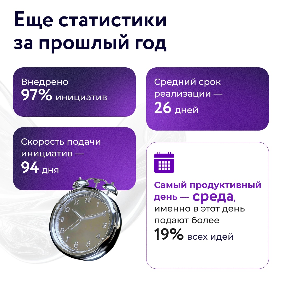 Корпоративный сервис «Банк идей» позволяет каждому сотруднику Группы НЛМК внести свои предложения по улучшению и модернизации рабочих процессов. Так, в…