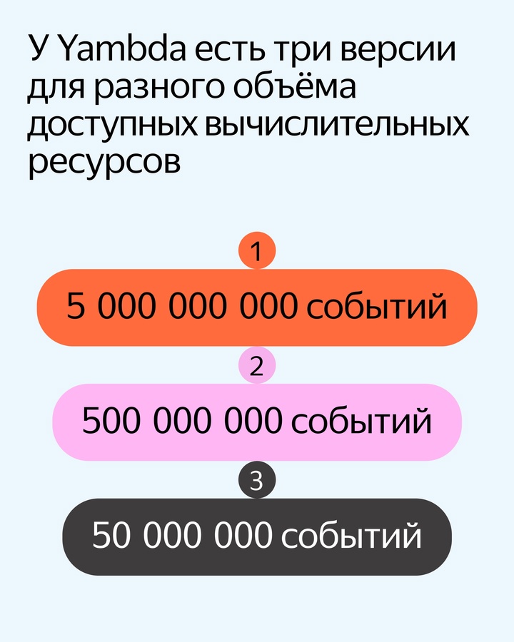 Выкладываем в опенсорс Yambda. Это один из крупнейших в мире датасетов для рекомендательных систем