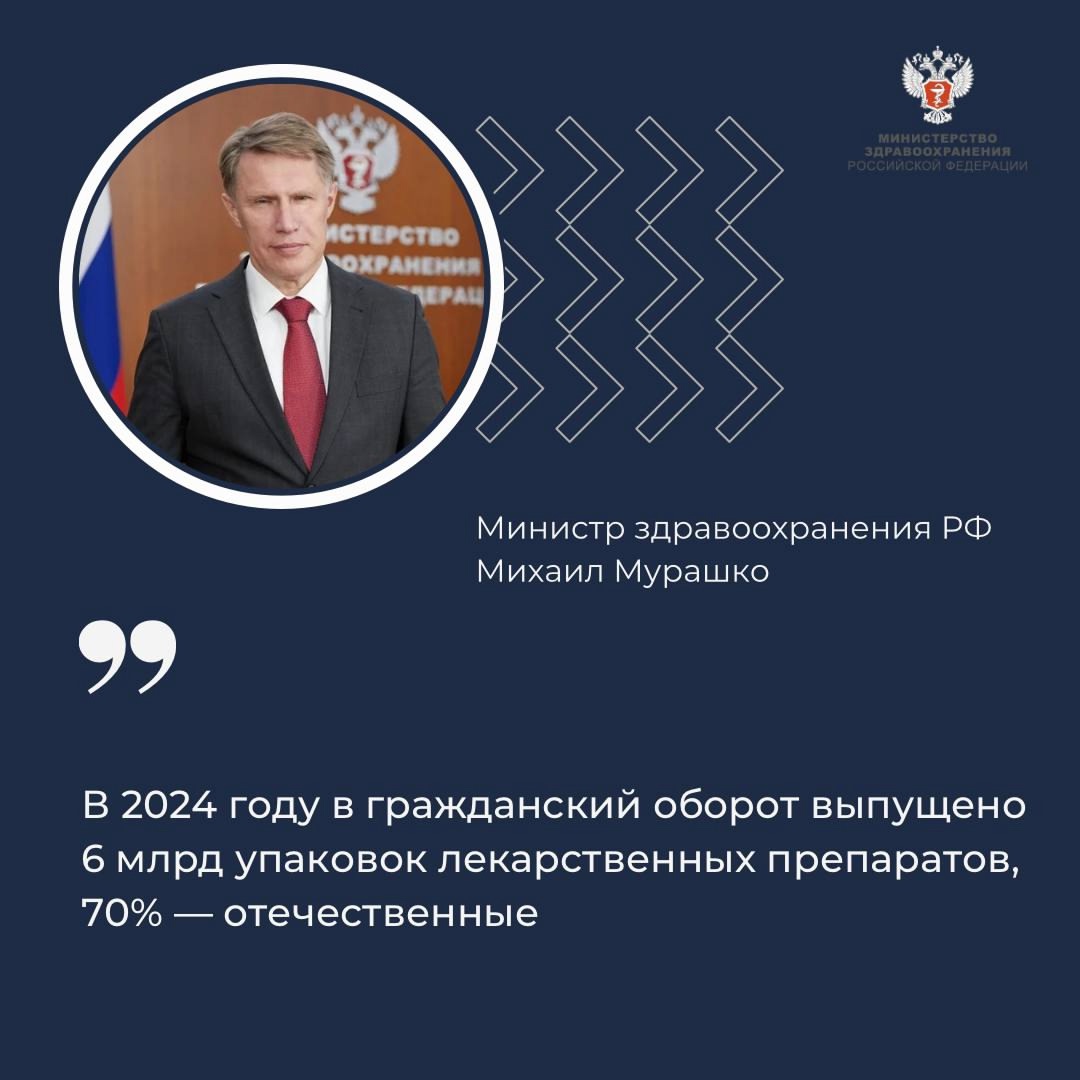 Михаил Мурашко: В 2024 году в гражданский оборот выпущено 6 млрд упаковок лекарственных препаратов, 70% — отечественные