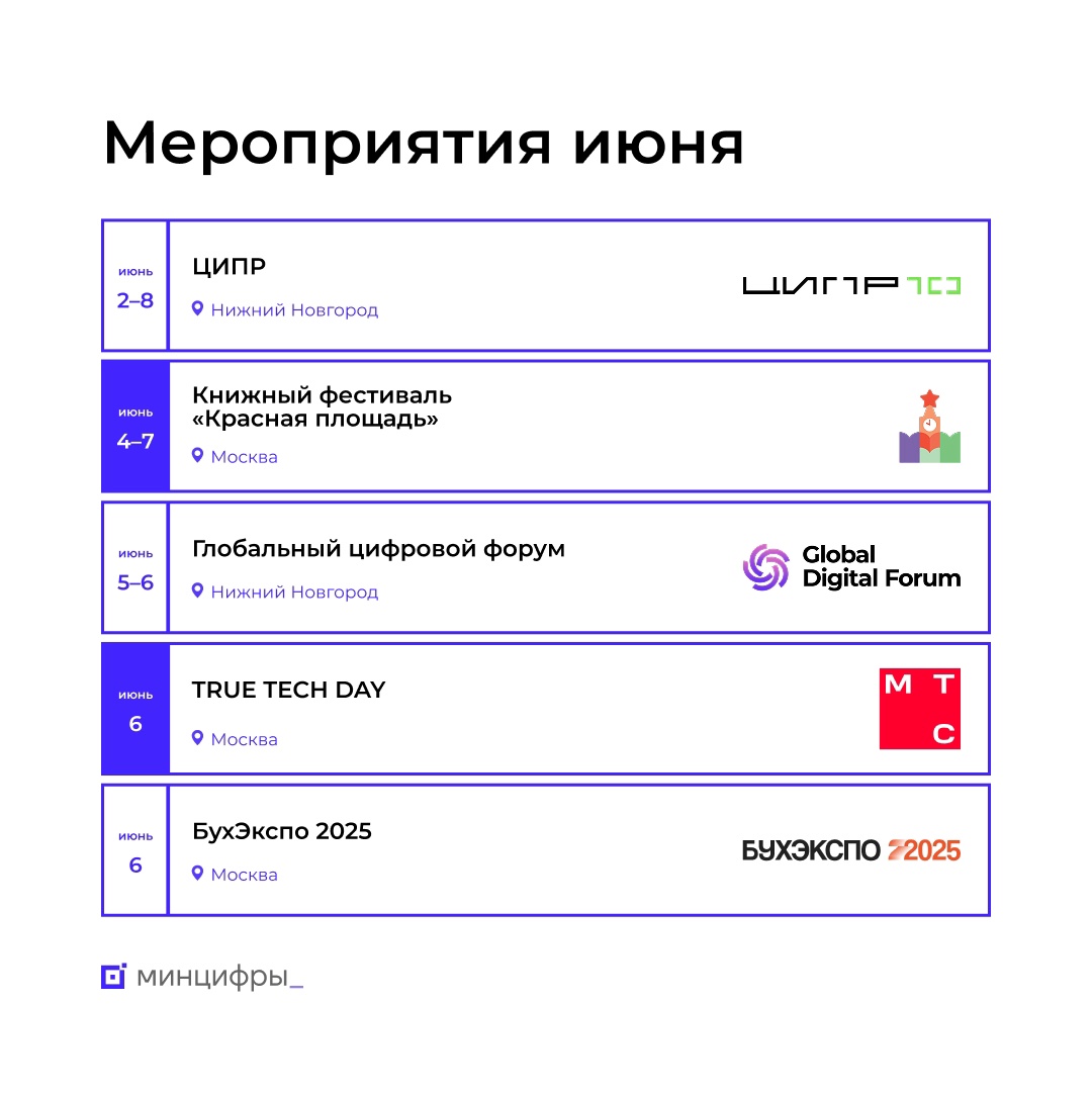 Обзор мероприятий в июне, на которые стоит обратить внимание