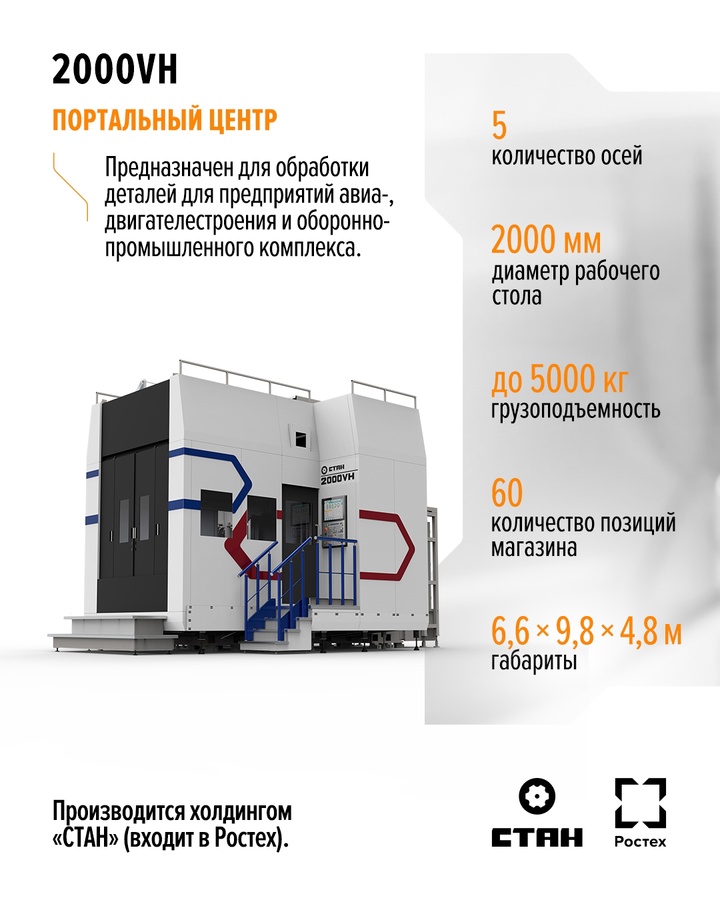 В ряду импортозамещенной продукции пополнение, да еще какое! Встречаем обрабатывающий центр для авиастроения и оборонно-промышленного комплекса.