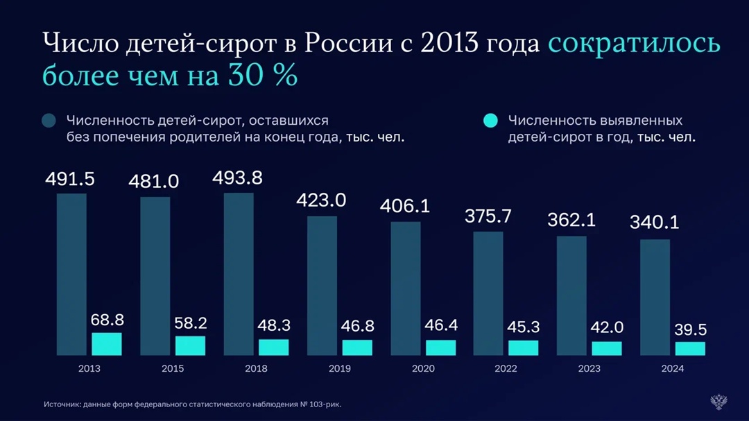 1 июня — День защиты детей В этот день мы хотим напомнить о важности защиты прав юных граждан, обеспечения их безопасности и создания условий для гармоничного…