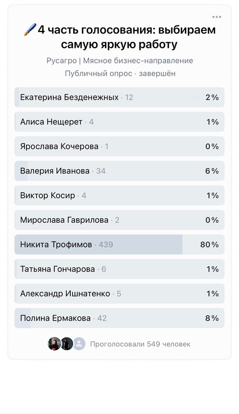 Подводим итоги конкурса детских рисунков!