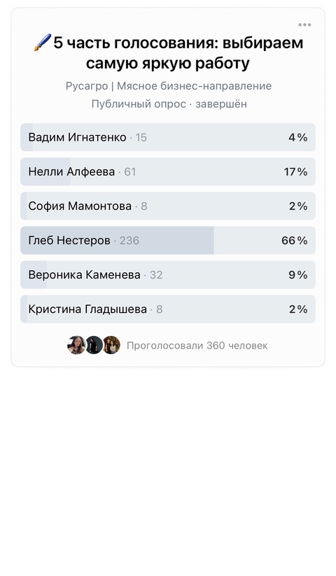 Подводим итоги конкурса детских рисунков!
