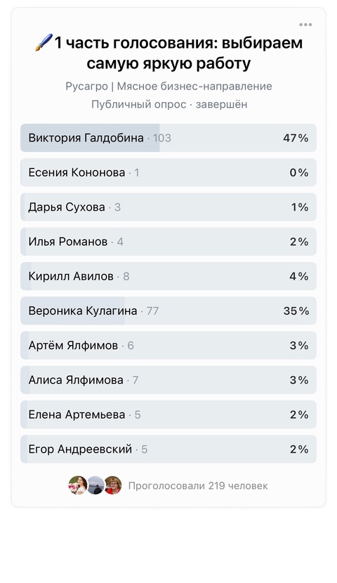 Подводим итоги конкурса детских рисунков!