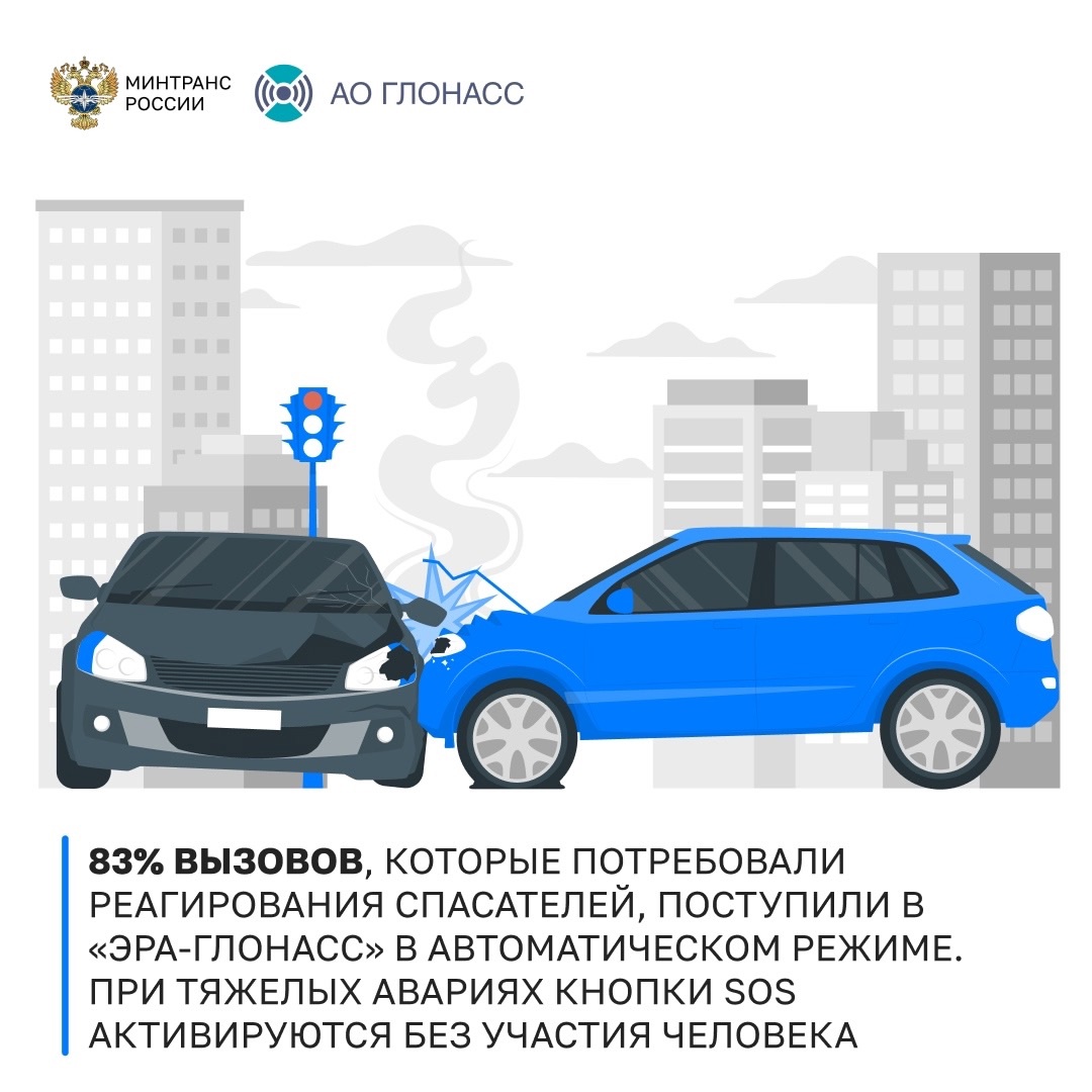 SOS: сегодня юбилей отмечает АО «ГЛОНАСС»!