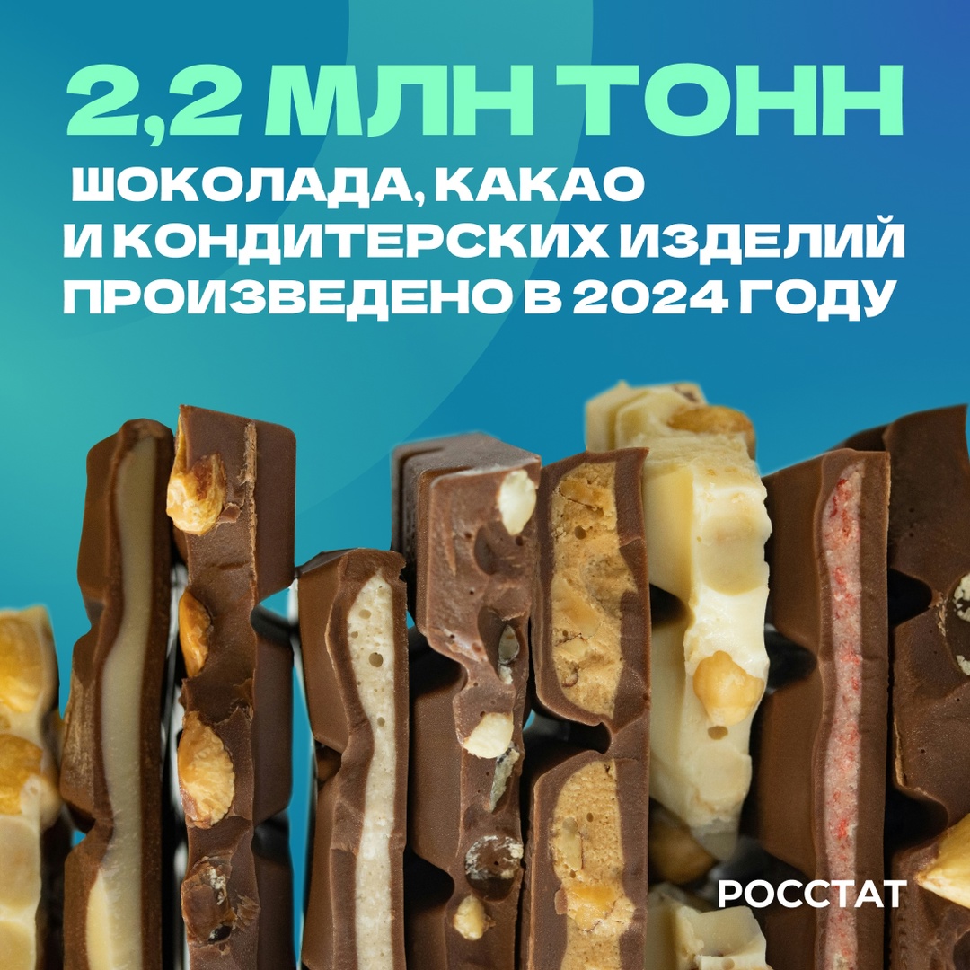 Вкусные факты от Росстата! С начала этого года произведено 619 тыс. тонн шоколада, какао и кондитерских изделий