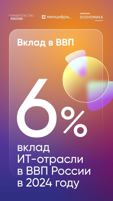 Дмитрий Григоренко: Вклад ИТ-отрасли в экономику России составил 6%