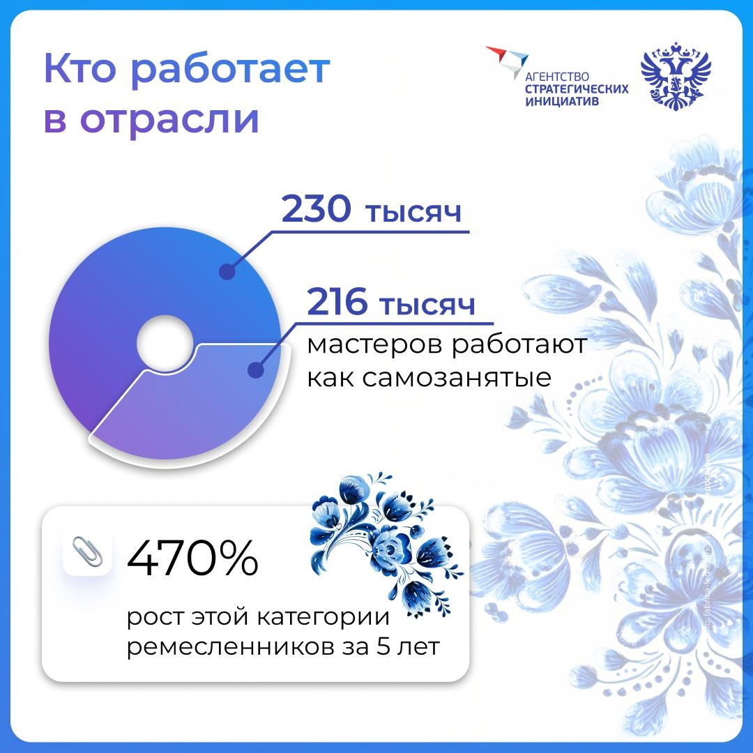 Что будет, если добавить золу от лесных пожаров в фарфор или расписать шкатулку в стиле видеоигры? Ответ: перезагрузка народных художественных промыслов