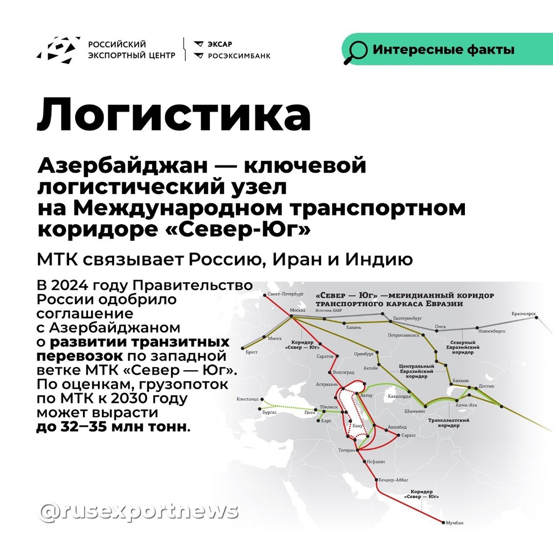 Делимся подборкой полезных материалов из «Базы знаний экспортера» об Азербайджане #странанедели