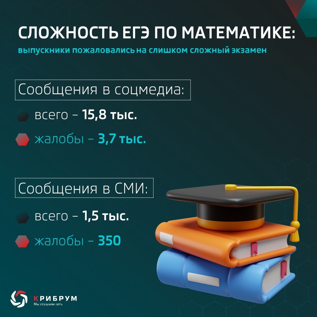 ЕГЭ в 2025 году не обошелся без громких инфоповодов. Школьники жаловались на досмотр, непроработанную организацию и необорудованные помещения