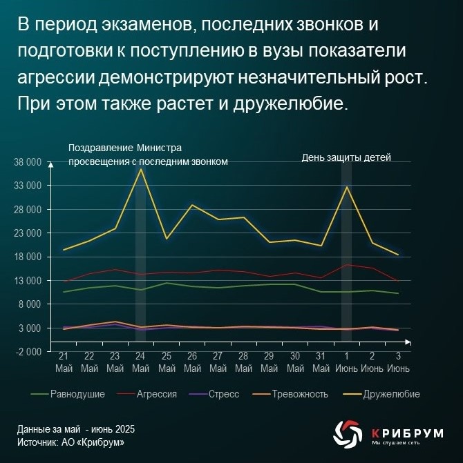 Аналитики компании «Крибрум» на регулярной основе проводят исследования психологических явлений* и отслеживают, как меняется их динамика и почему