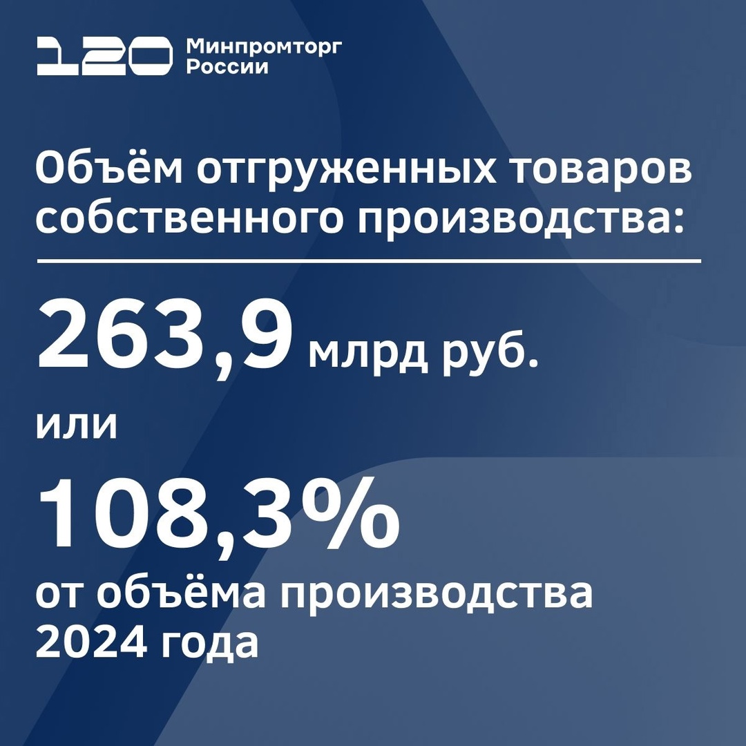 С днём работников лёгкой промышленности!