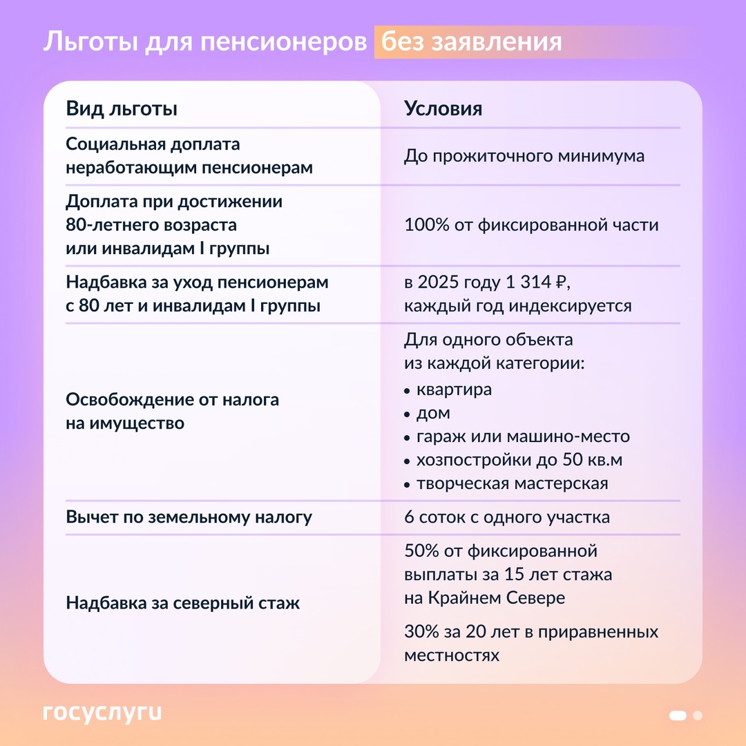 Какие льготы пенсионерам не назначаются без заявления